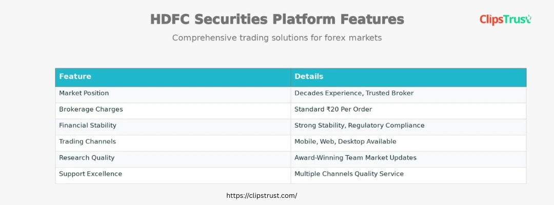 hdfc securities hdfc securities
